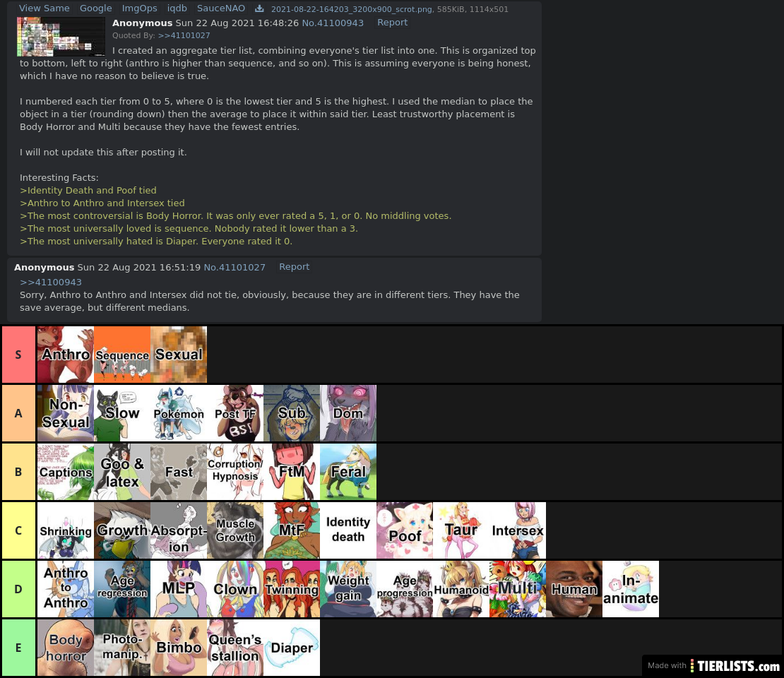 FetishCensus.png