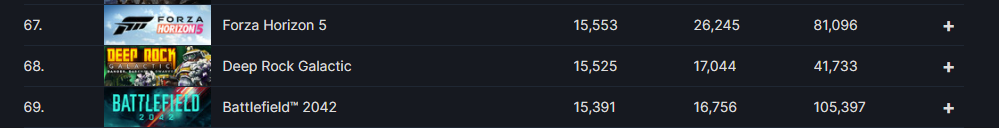 FH5 BF2042 Player Count.png