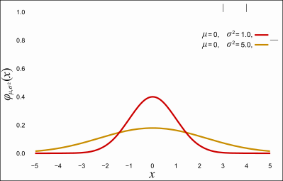 flatter_bell_curve.png