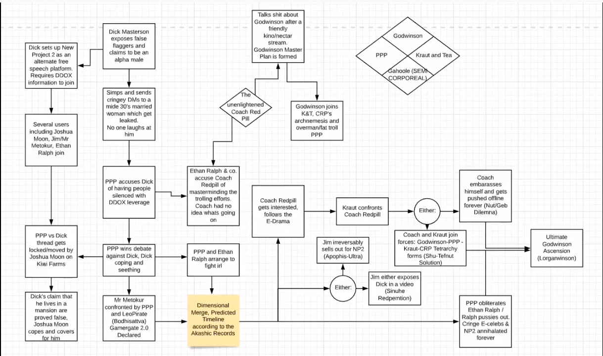 flowchart-png.1289442