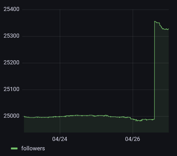 followers.png