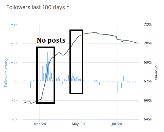 follows.png