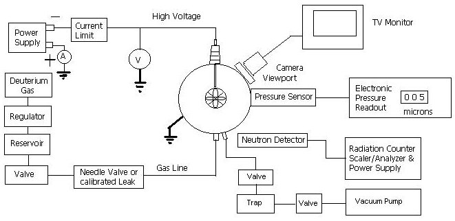 fusor_schematic.jpg