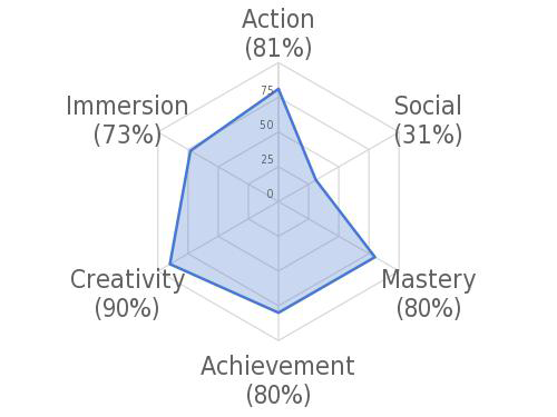 gaming-chart.png