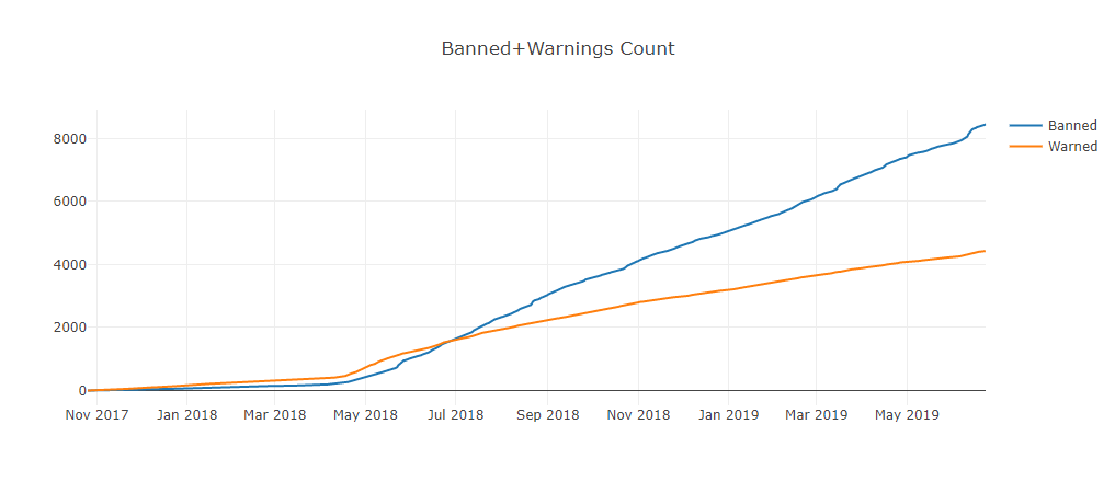 813231
