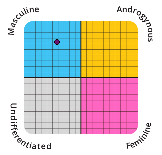 gender-coordinates.png
