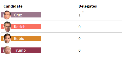 guamgopresults.PNG