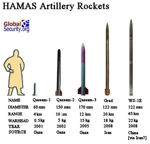 hamas-rockets-2008-5.jpeg