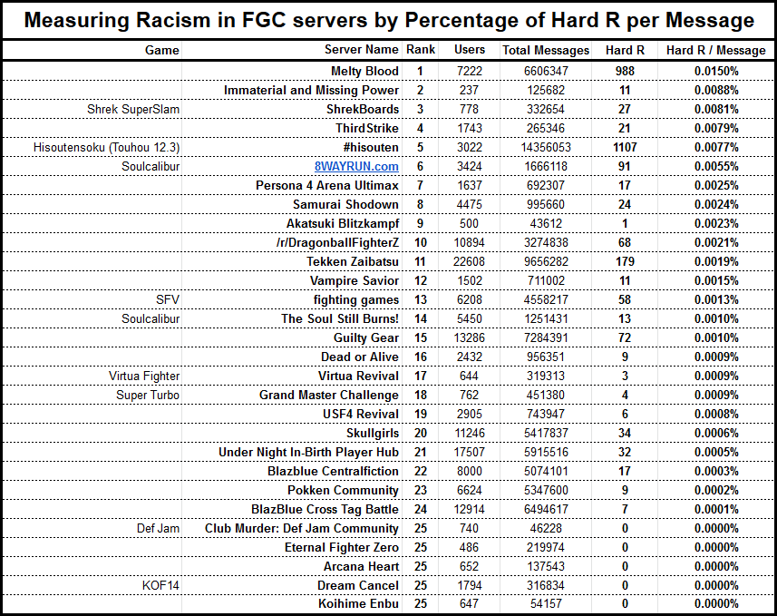 hardrtierlist.png