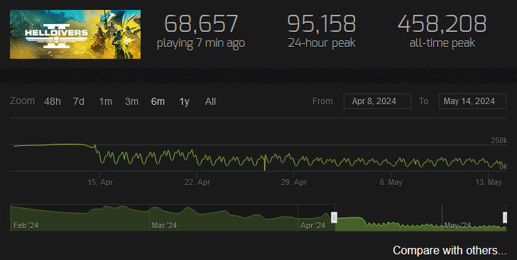HD2SteamCharts.png
