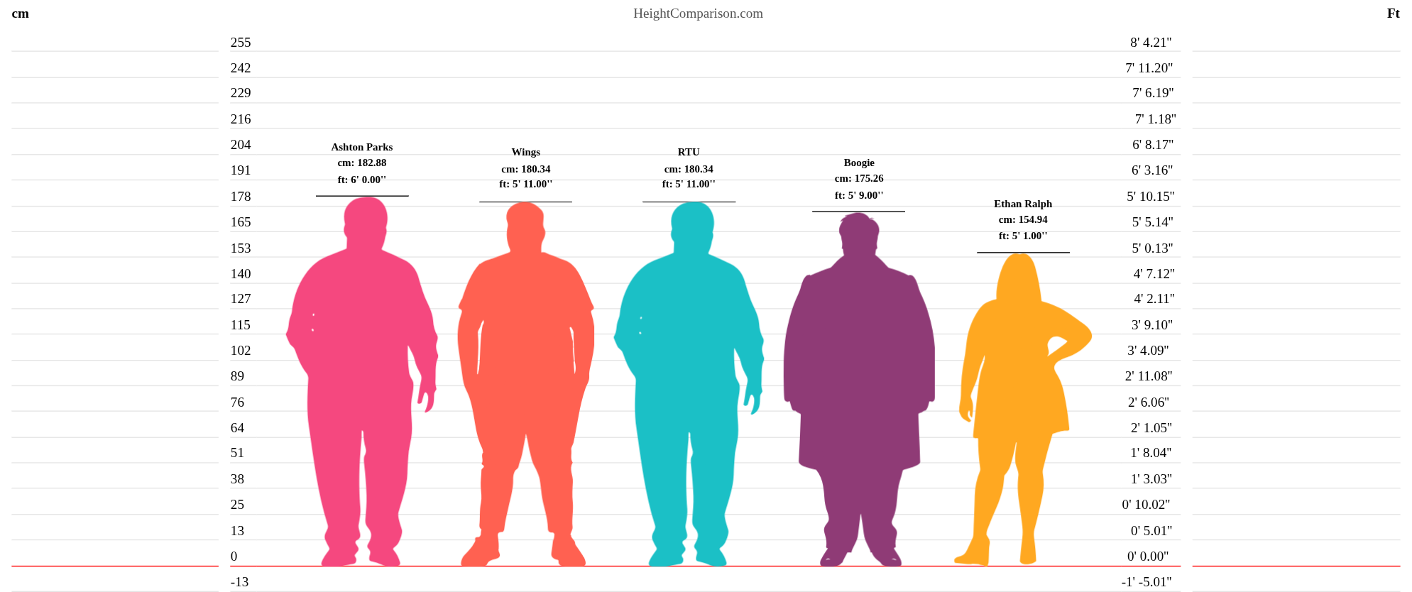 HeightComparison-chart.png