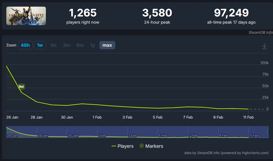 Highguard No Players.png