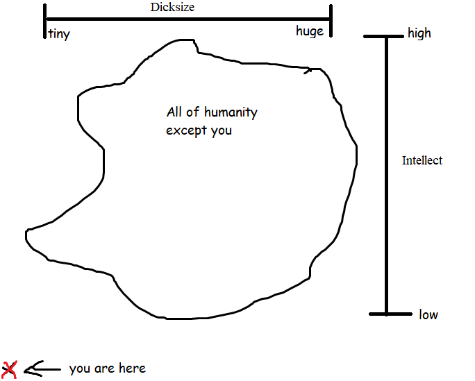 highly sophisticated graph.png