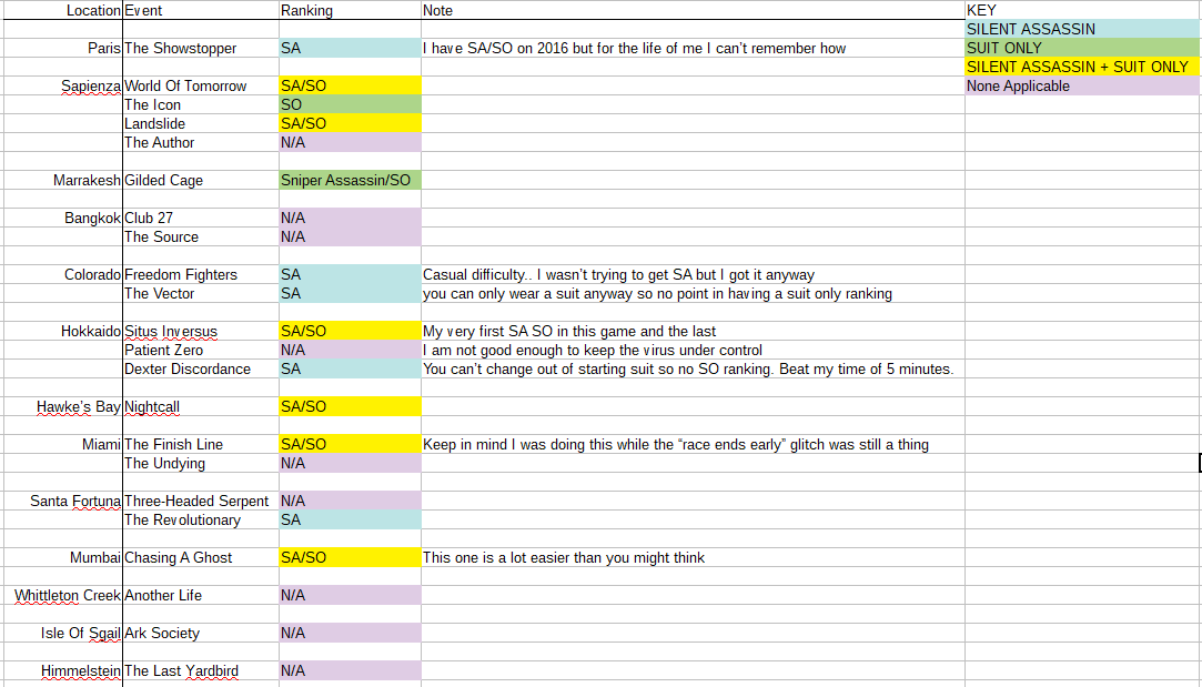 hitman chart.png