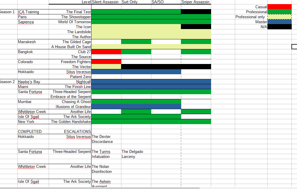 hitman progress.png