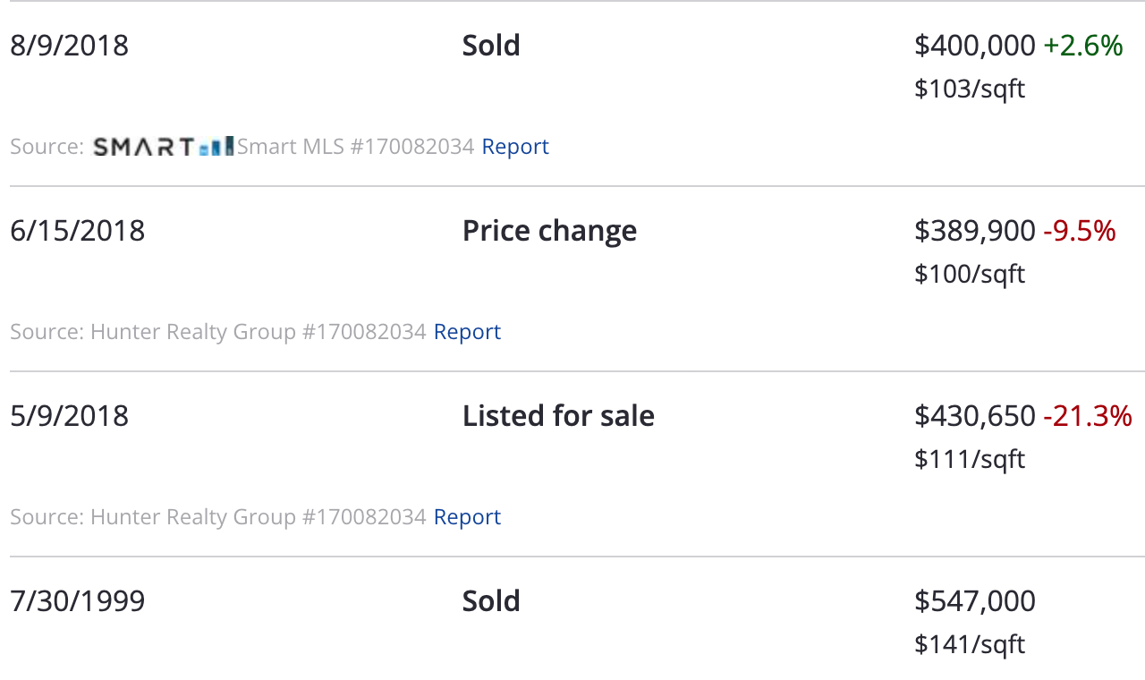 House-Sale.webp