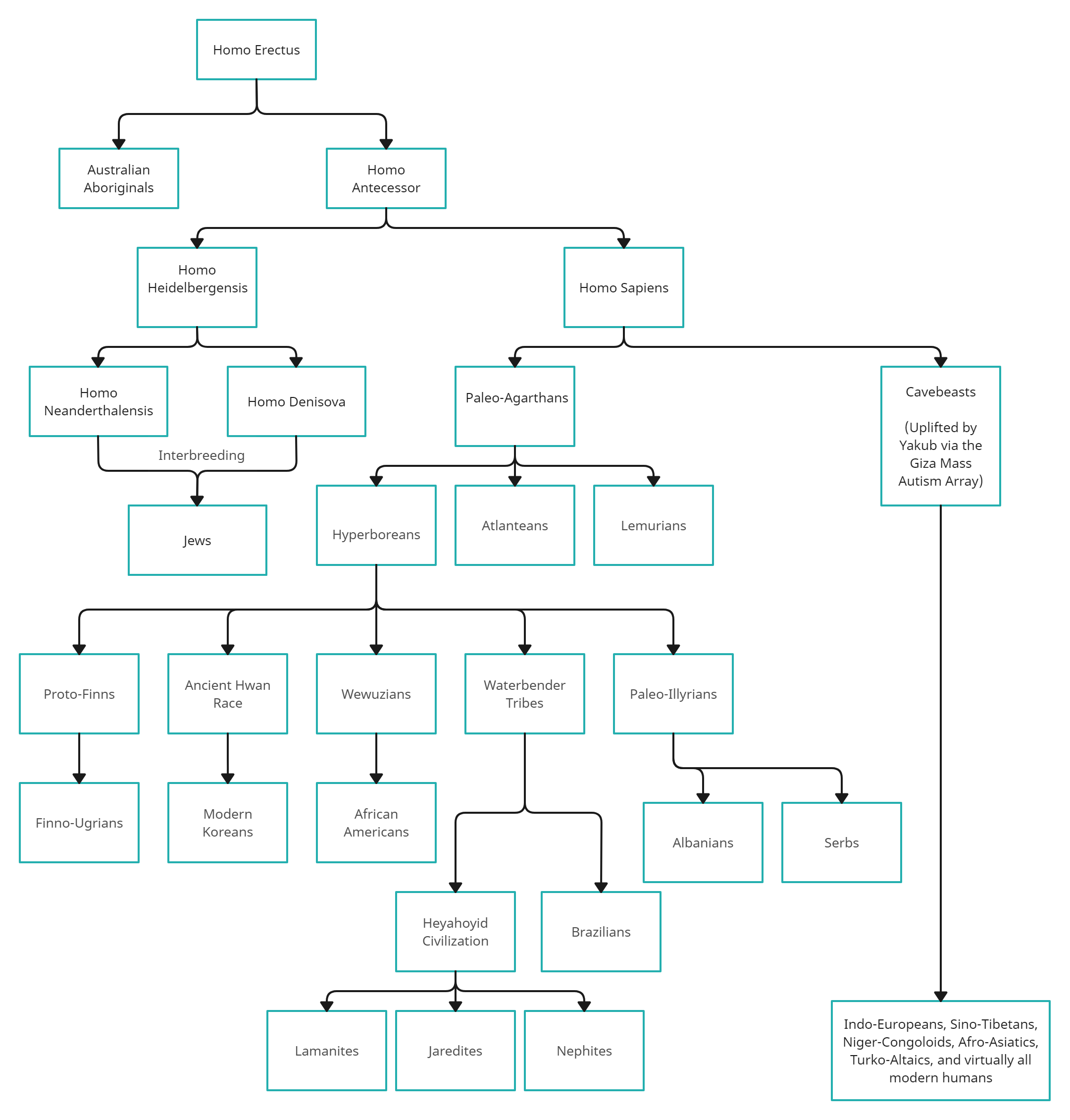 Hyperwar Bloodlines.png