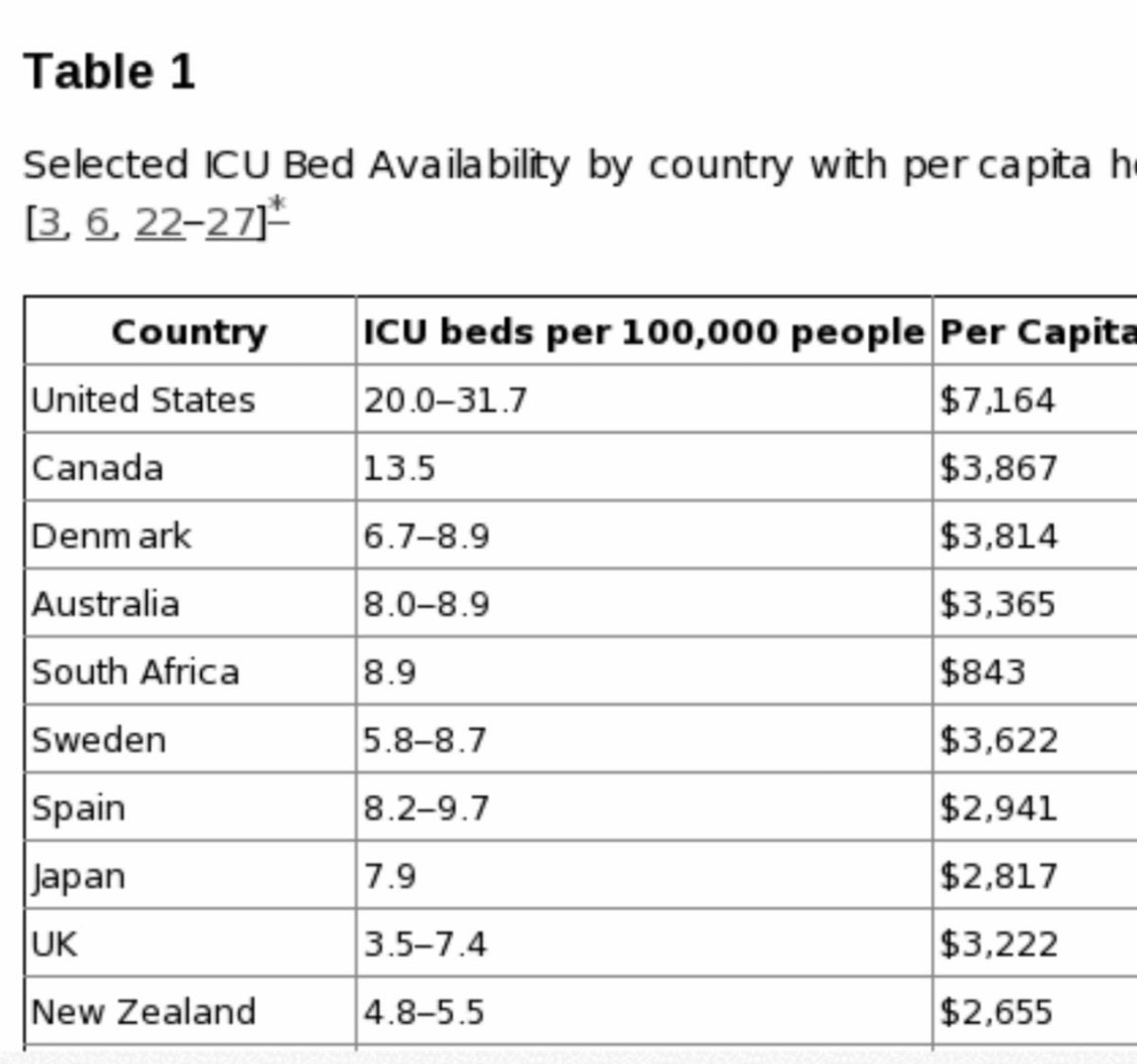 ICU chart.jpg