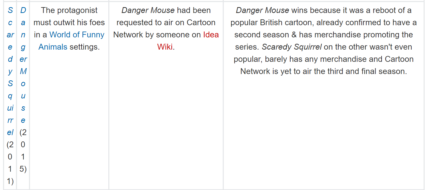 ideaswikidangermouse.PNG
