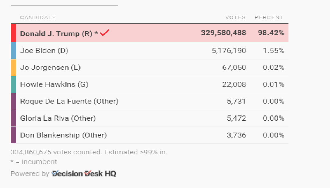 Immigrant vote.png