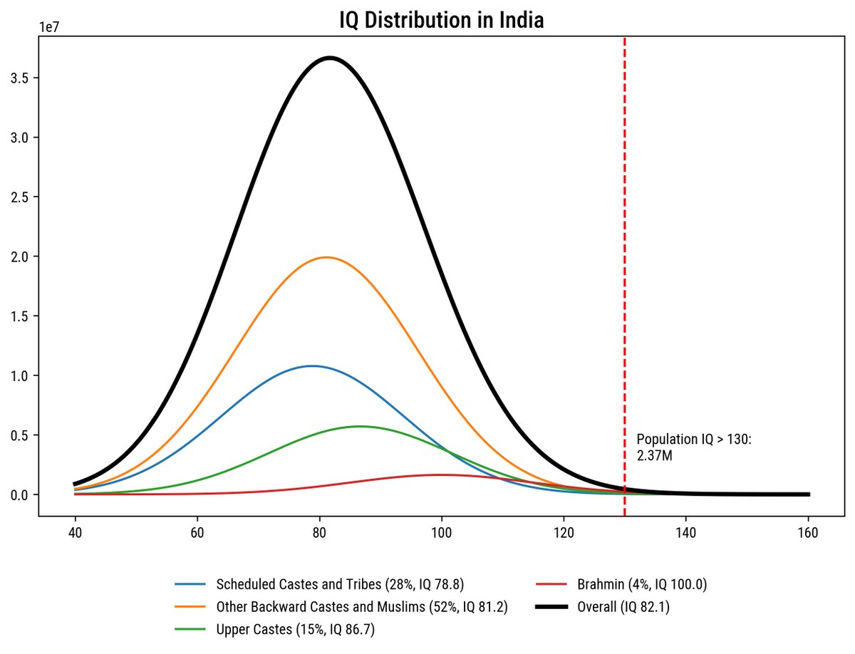 Indian IQ.jpg