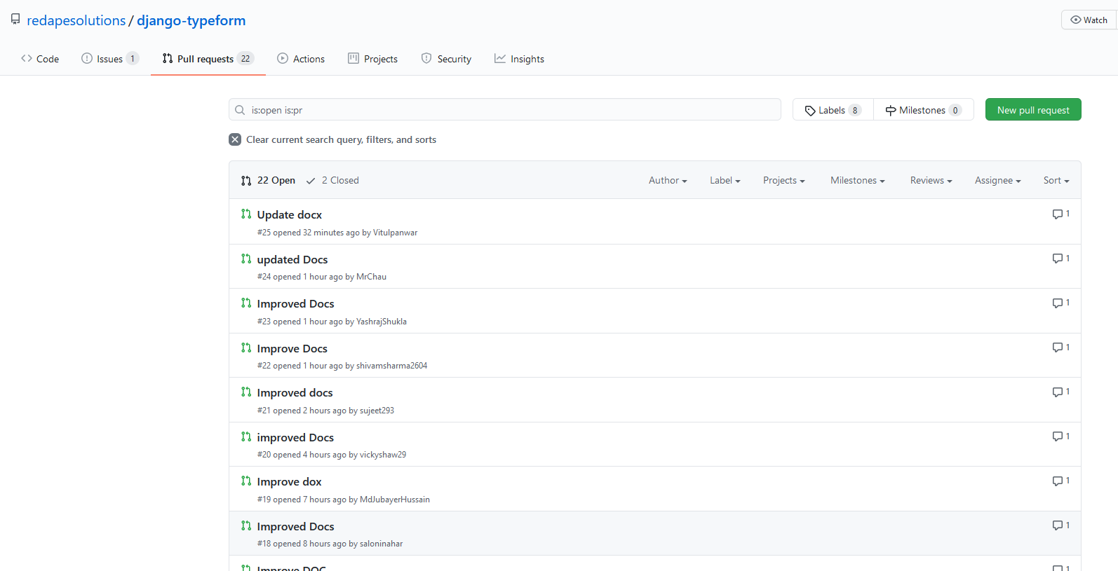 indian pull requests.PNG