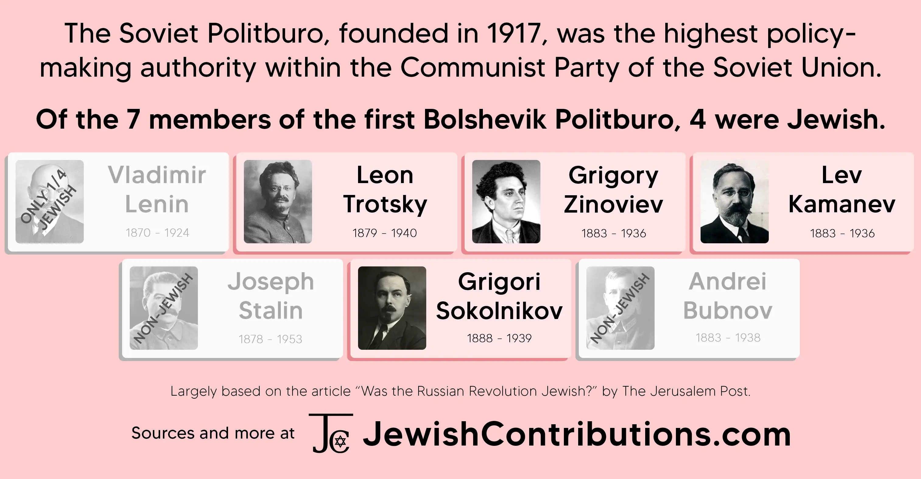 infotable-first-soviet-politburo (1).webp
