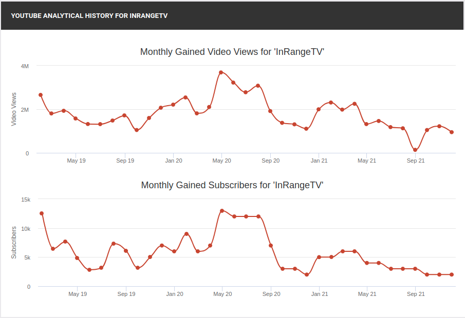 inrangetv_views.png