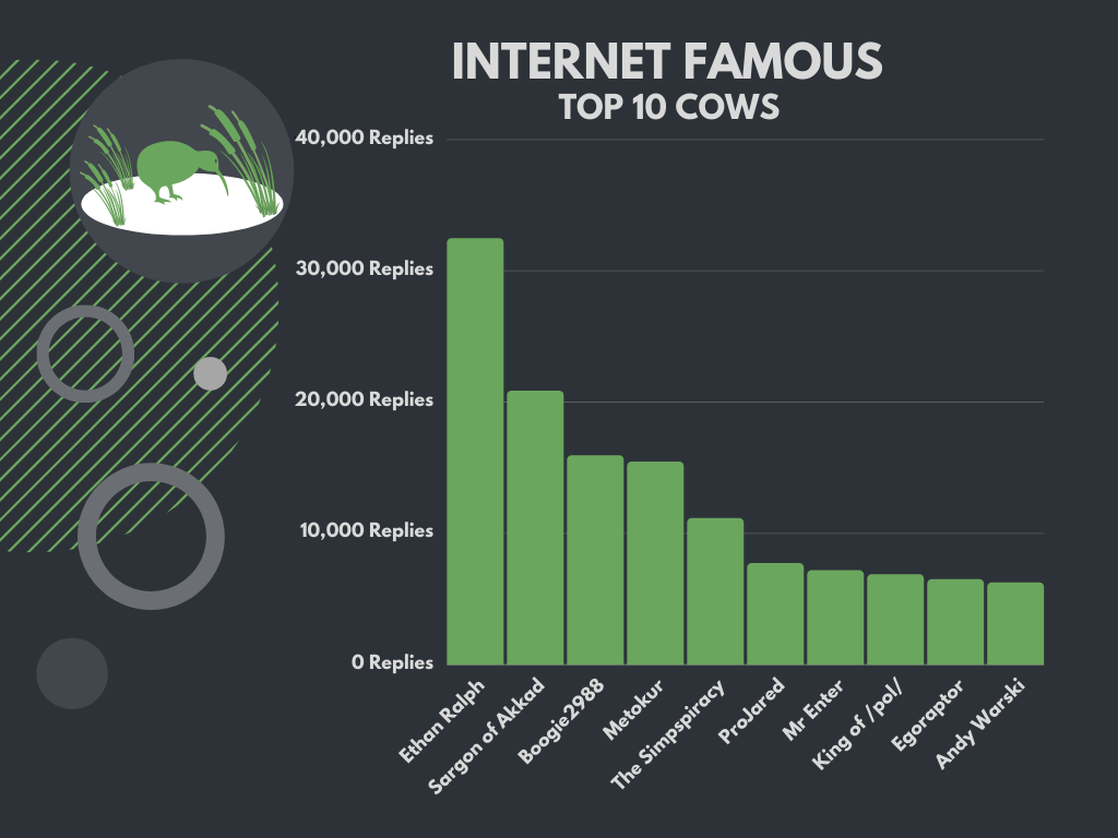Internet Famous.png