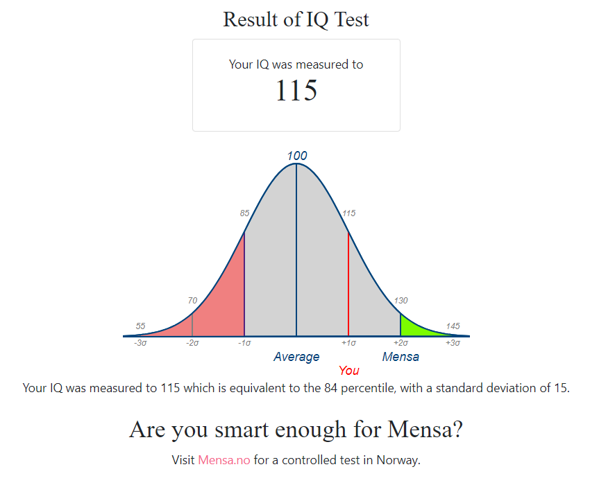 IQ 115.png