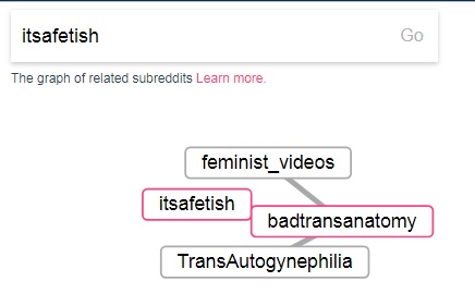 ItsAFetishRedditAssNetworkMap.jpg