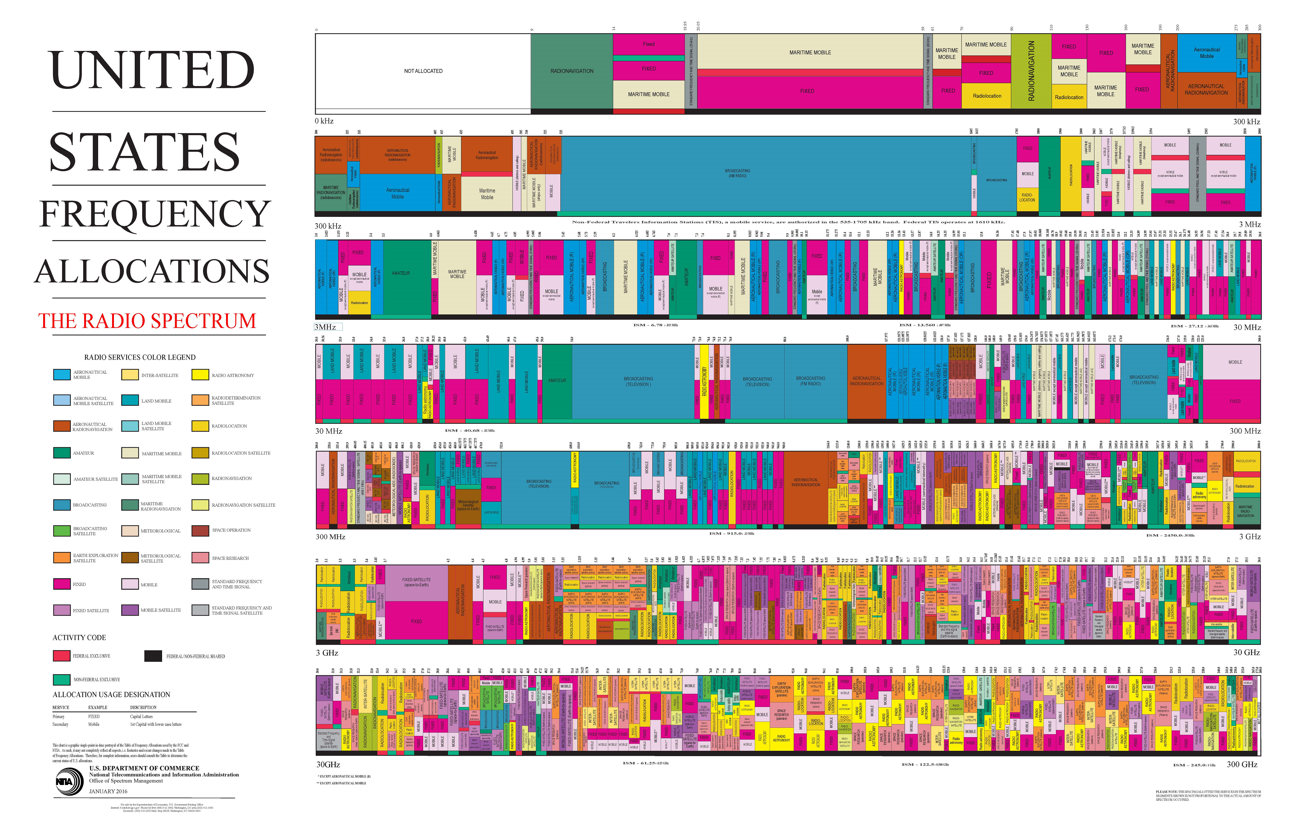 january_2016_spectrum_wall_chart.png