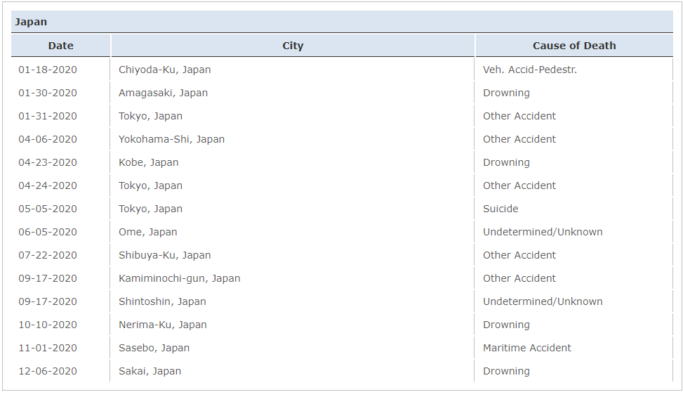 Japan Deaths.PNG