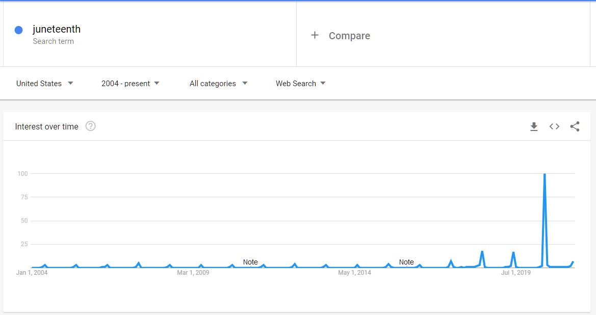 juneteenth trends.png