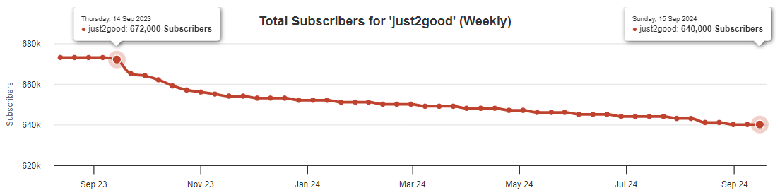 just2good.png