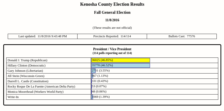 kenosha county.png