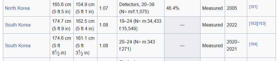 Koreans_height_difference.jpg