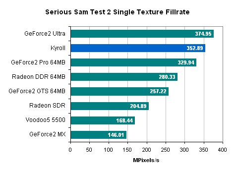 kyro2_fill.gif