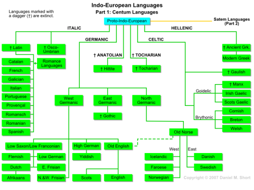 Language map.png