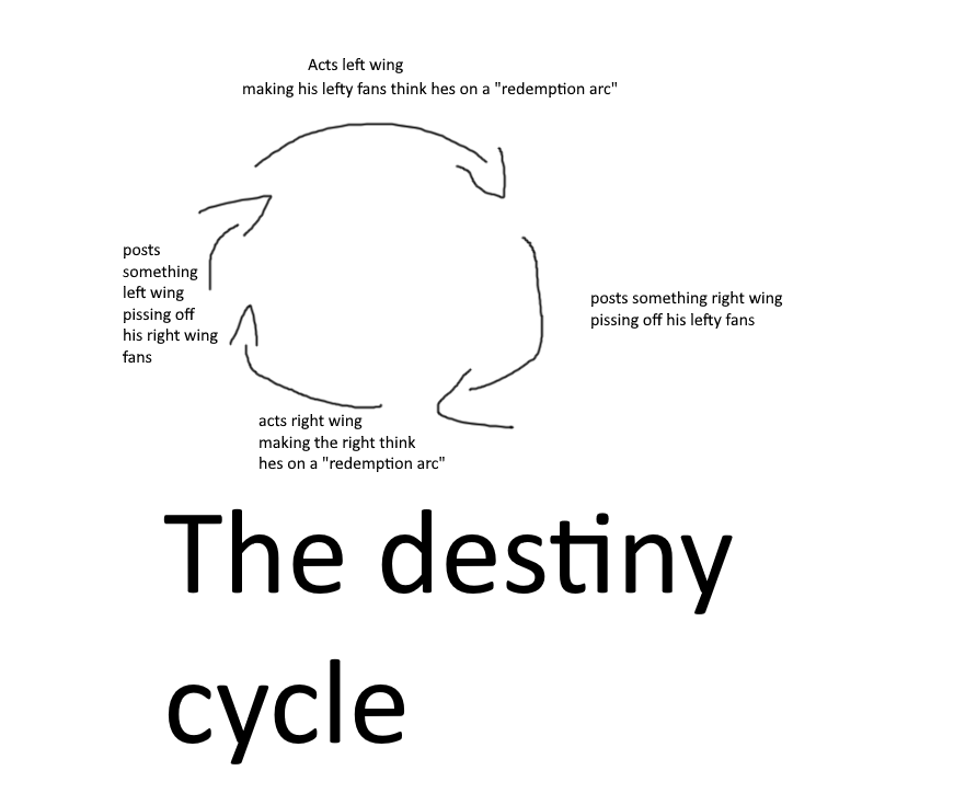 le destiyn cycle.png