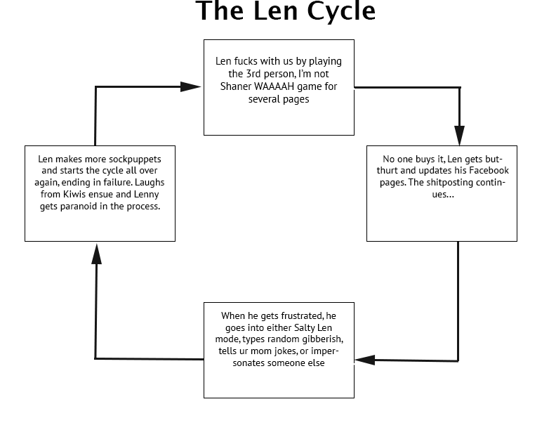 lenchart.png