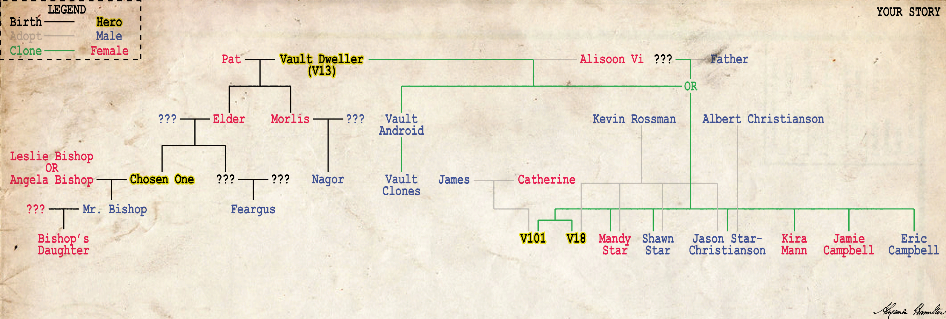 lineage.png