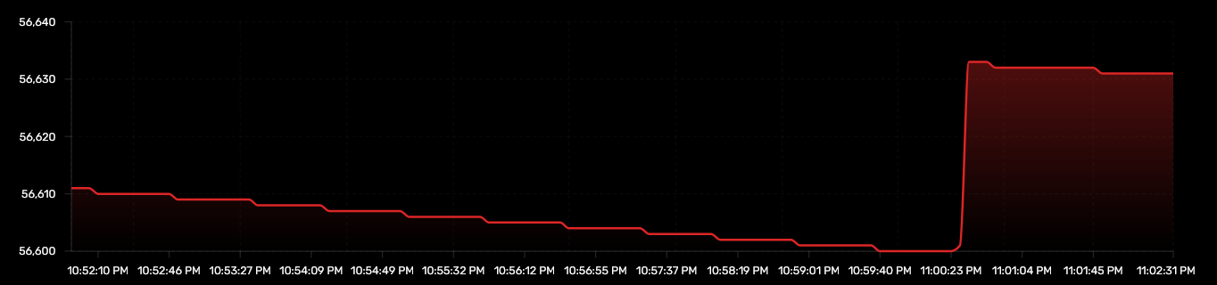 LiveSubscribers.png