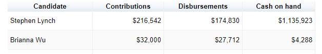 lynchwucash.PNG