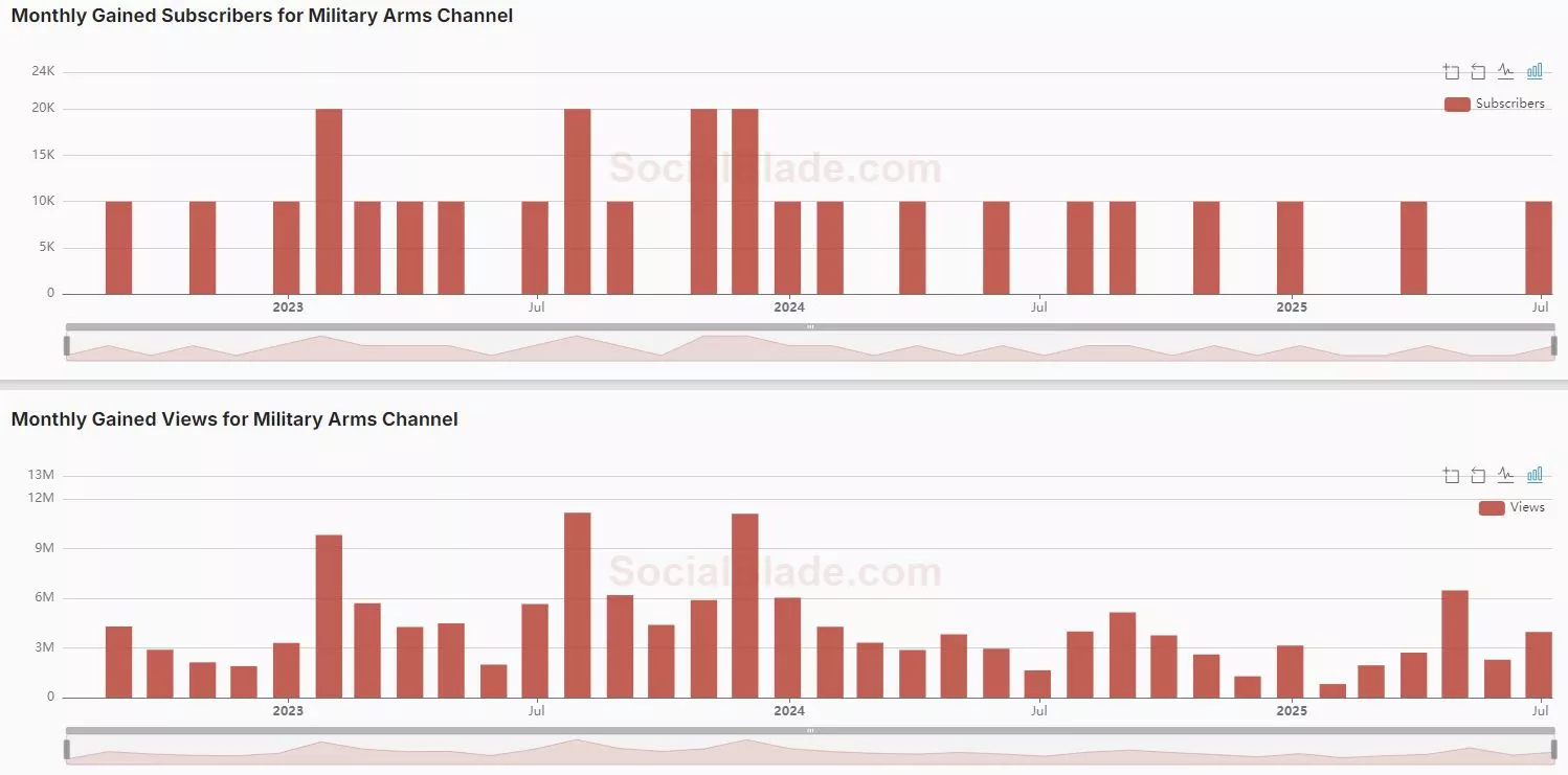 MAC stats.webp