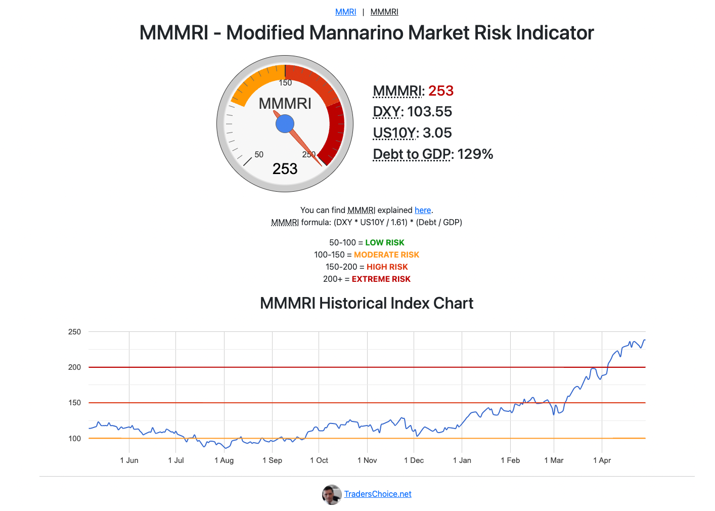 mmmri.png