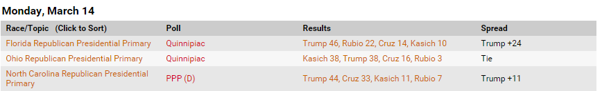 morepolls.png