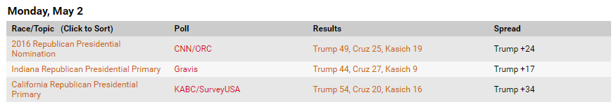 morepolls.png