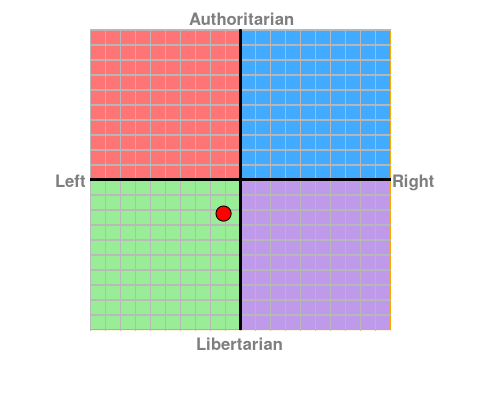 MyPoltardCompass.png
