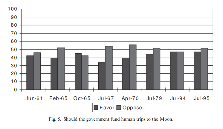NasaPopularity.PNG